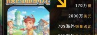 《波西亚时光》销量突破170万份 收入超2000万美元